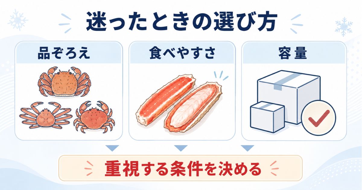 品ぞろえ、食べやすさ、容量からカニ通販を選ぶ早見図