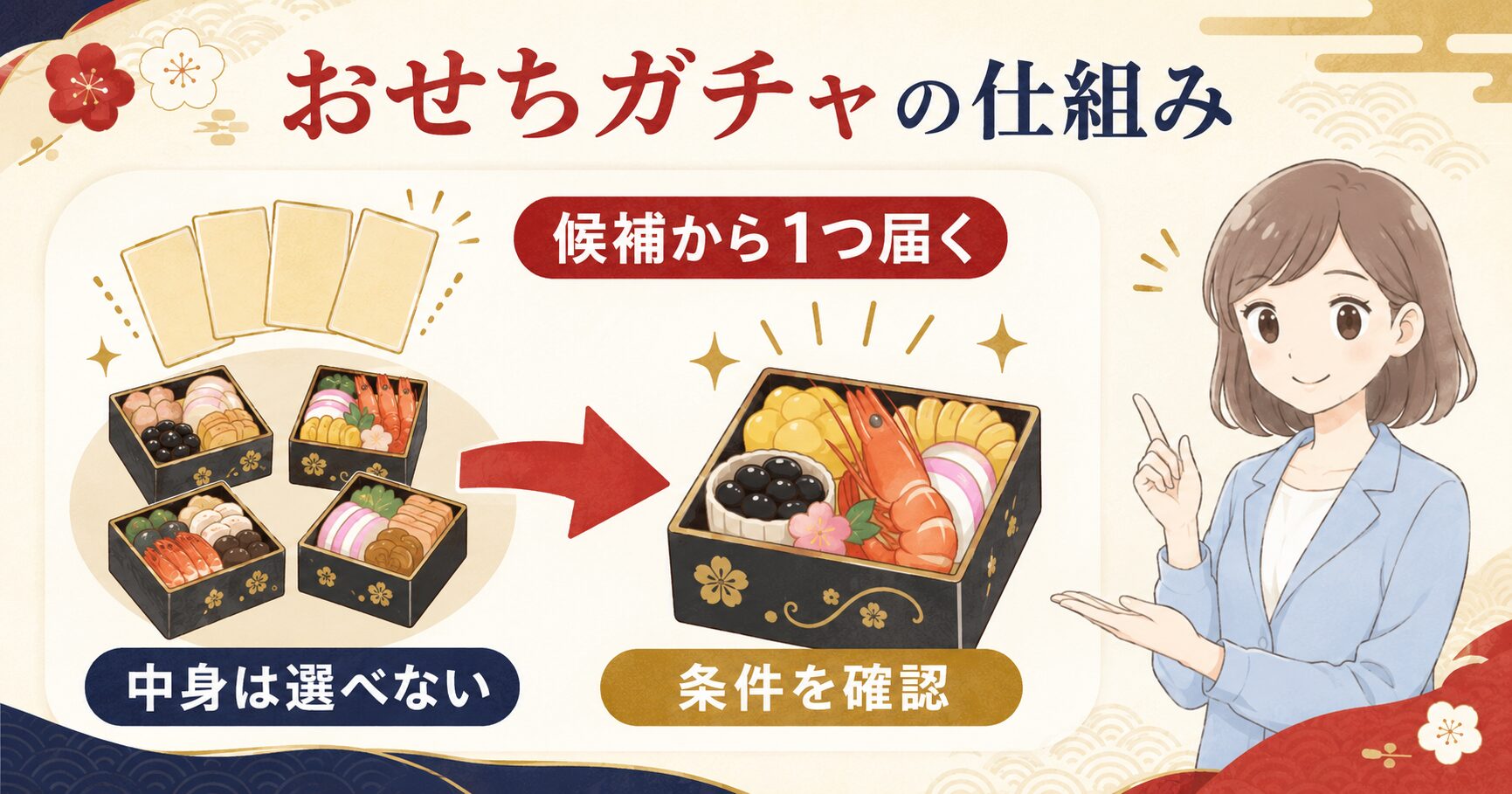 おせちガチャで複数候補から1商品が届く仕組みを示した図解