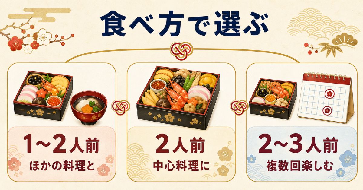 1〜2人前・2人前・2〜3人前を食べ方別に選ぶ早見図