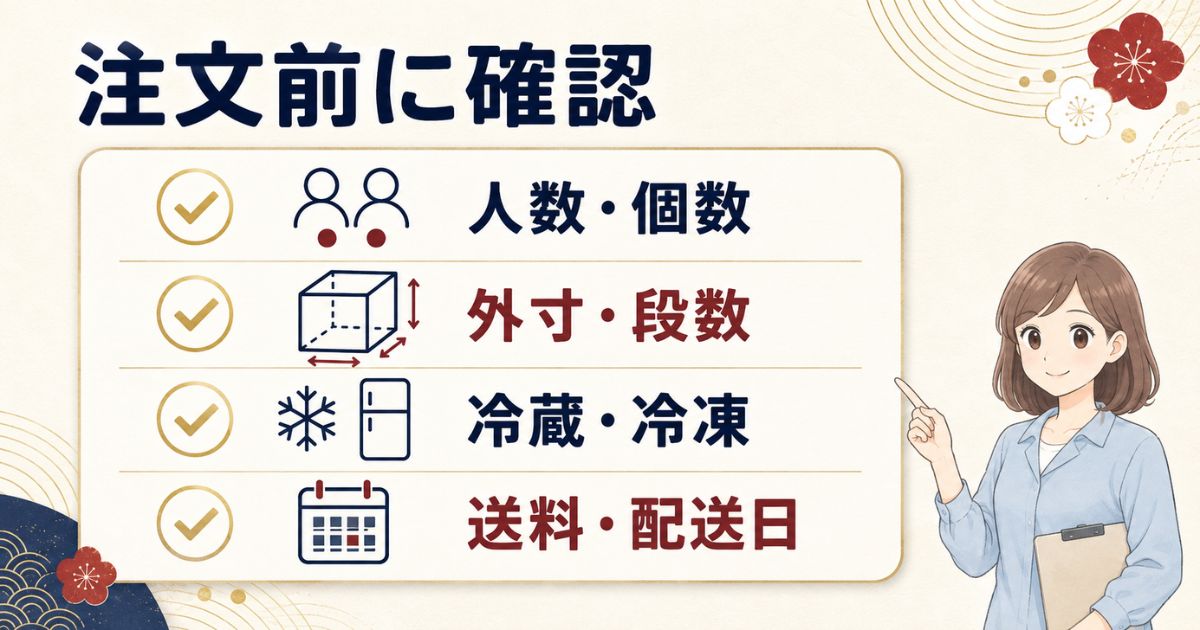 2人前のおせちの注文前に人数表示や配送条件を確認するチェック図